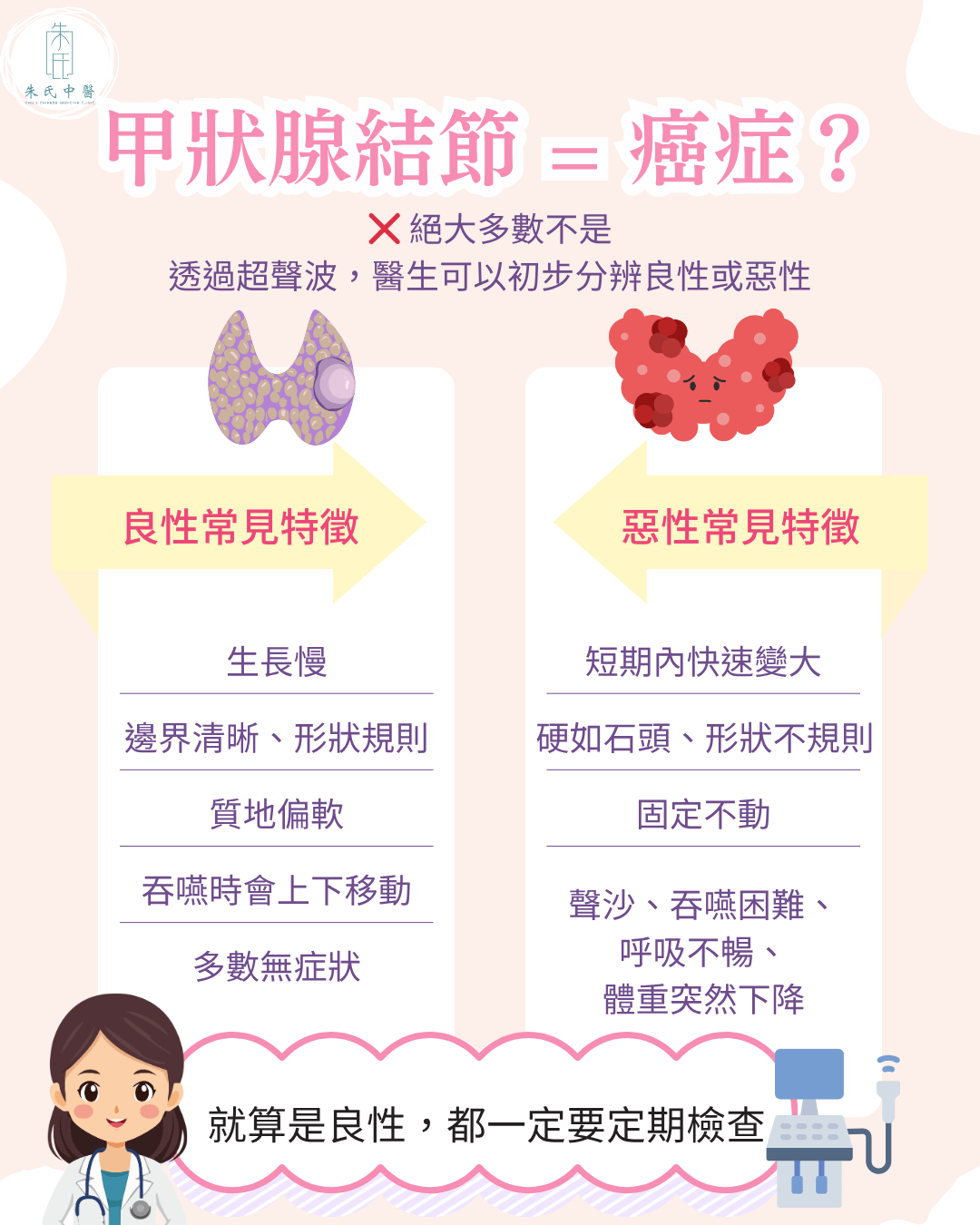 甲狀腺結節檢查