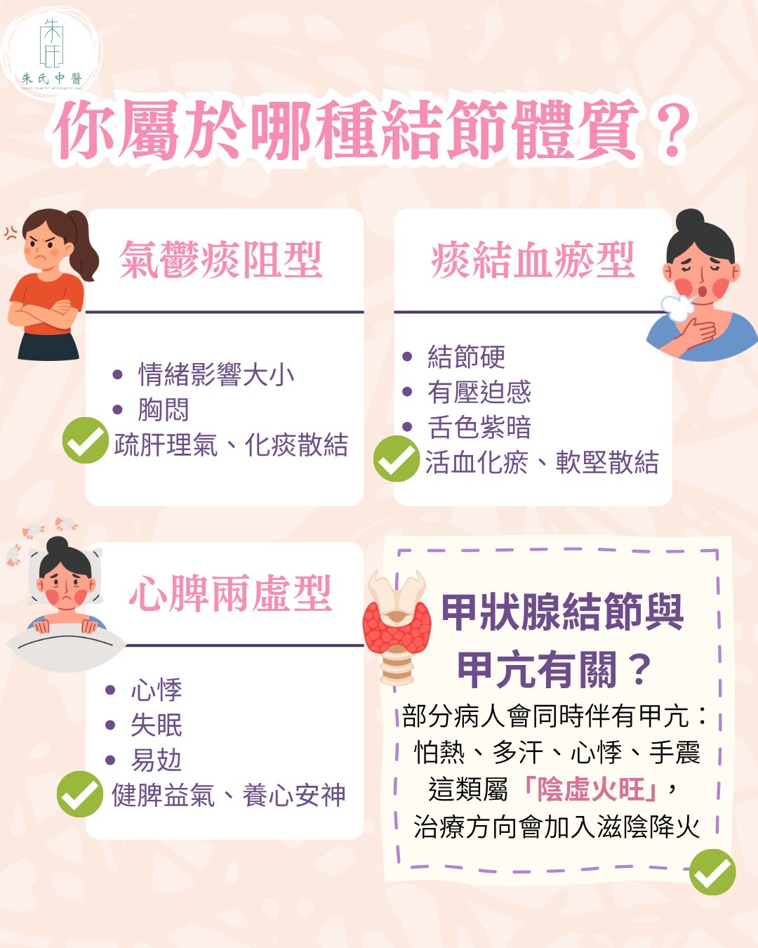 結節體質分型