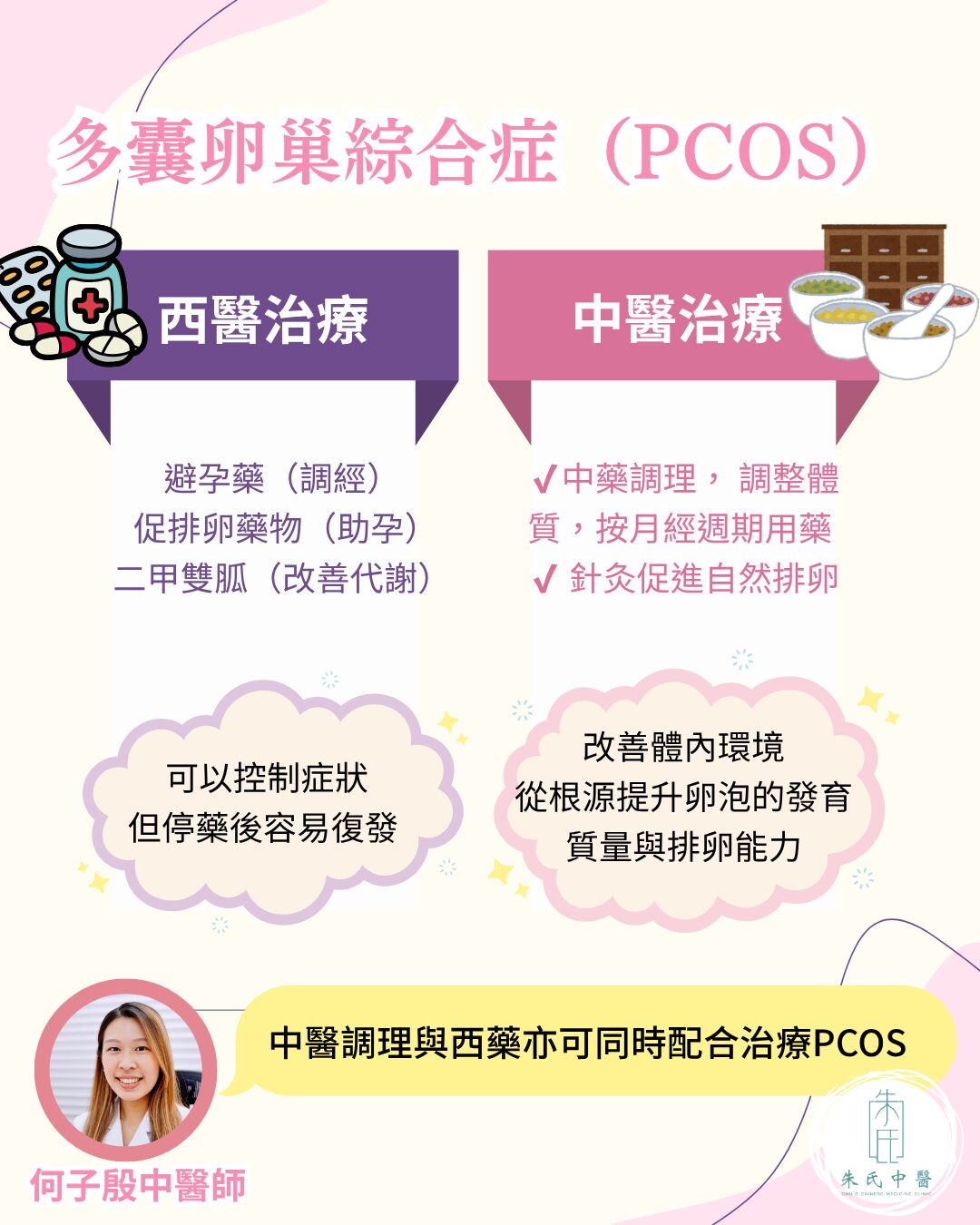 PCOS 成因示意圖
