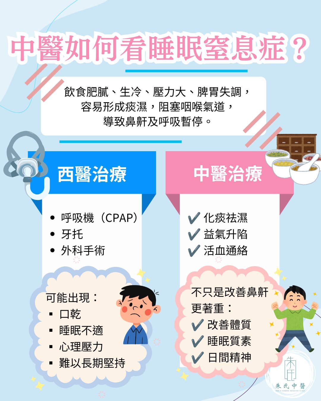 中醫認識睡眠窒息症