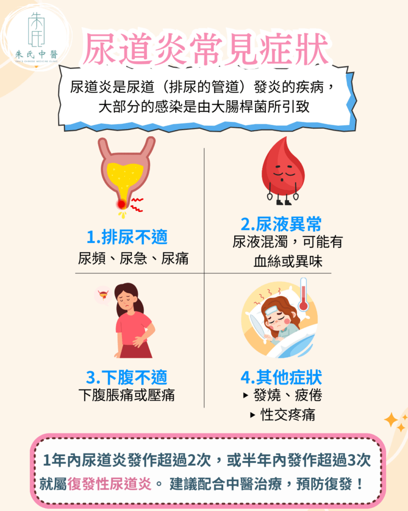 什麼是尿道炎？