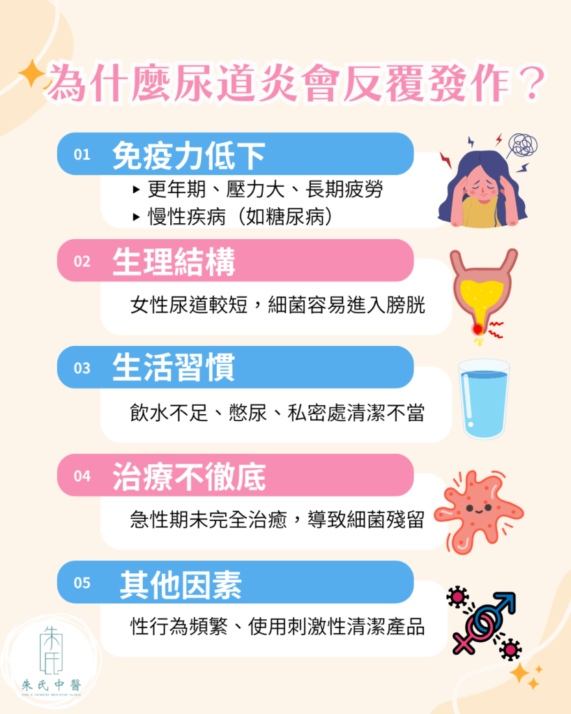 尿道炎反覆發作