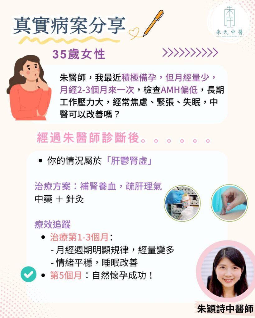 卵巢早衰成功病案分享