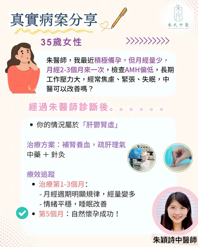 中醫病案分享-卵巢功能下降