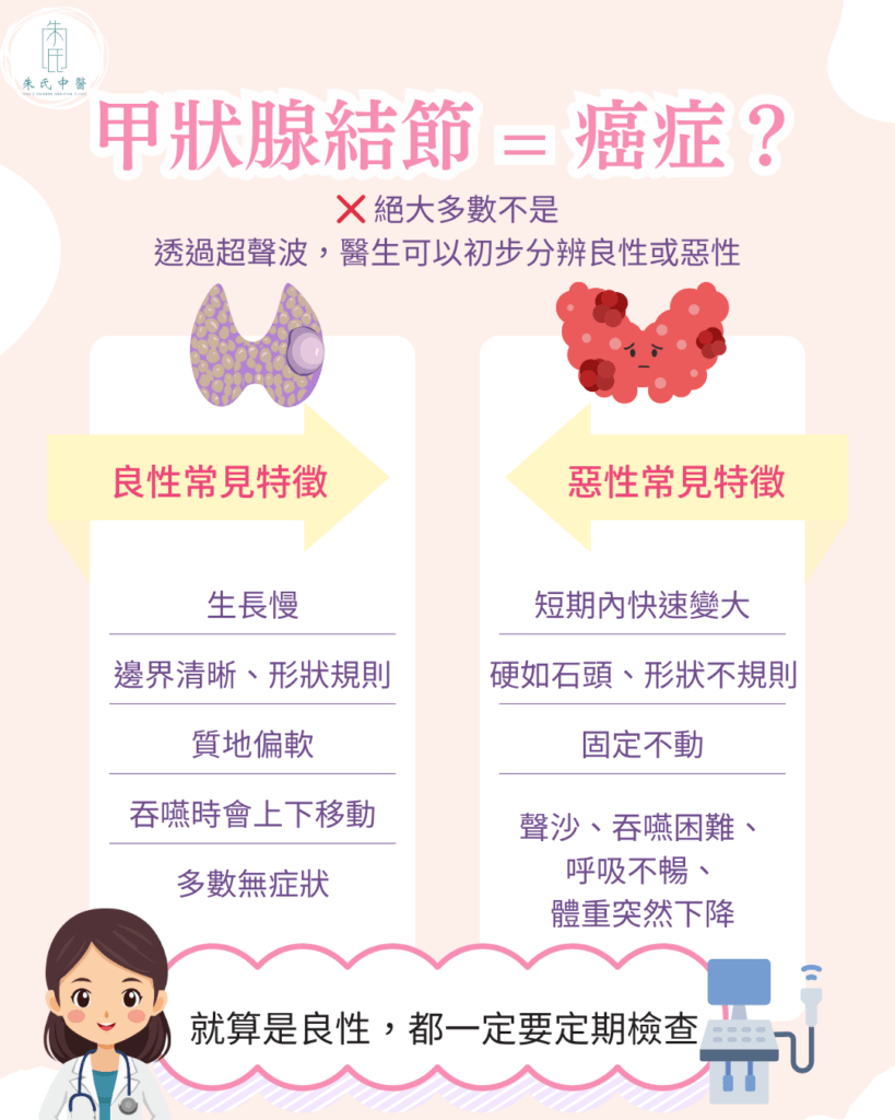 甲狀腺結節特徵